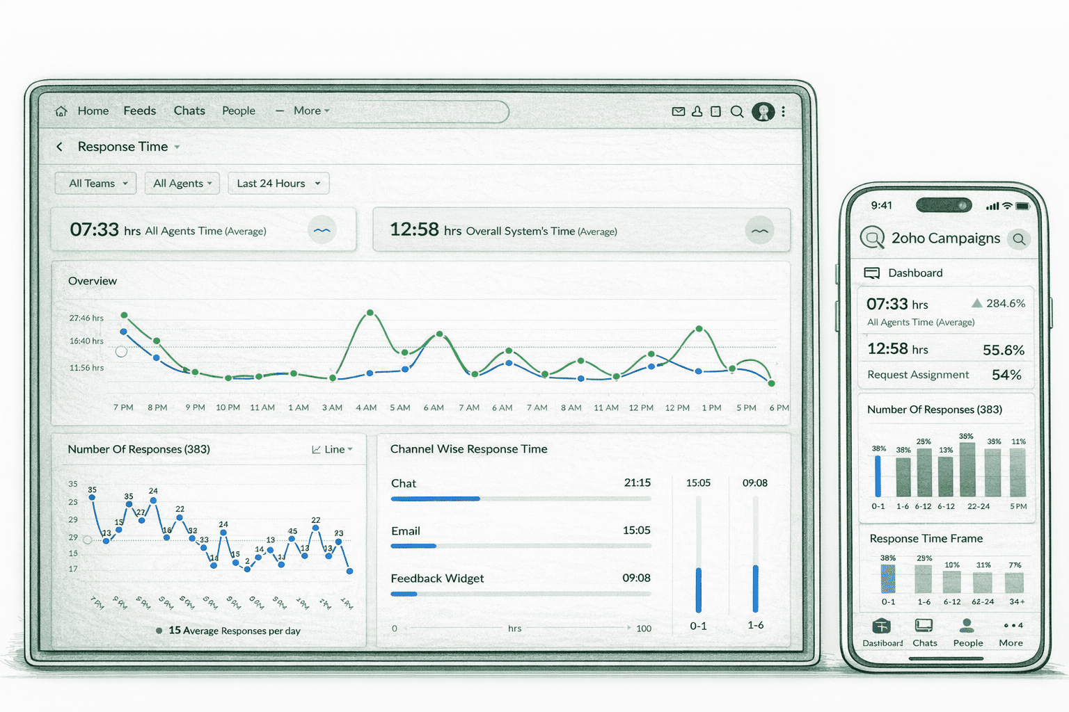 Zoho Desk Implemented as a Governed Helpdesk
