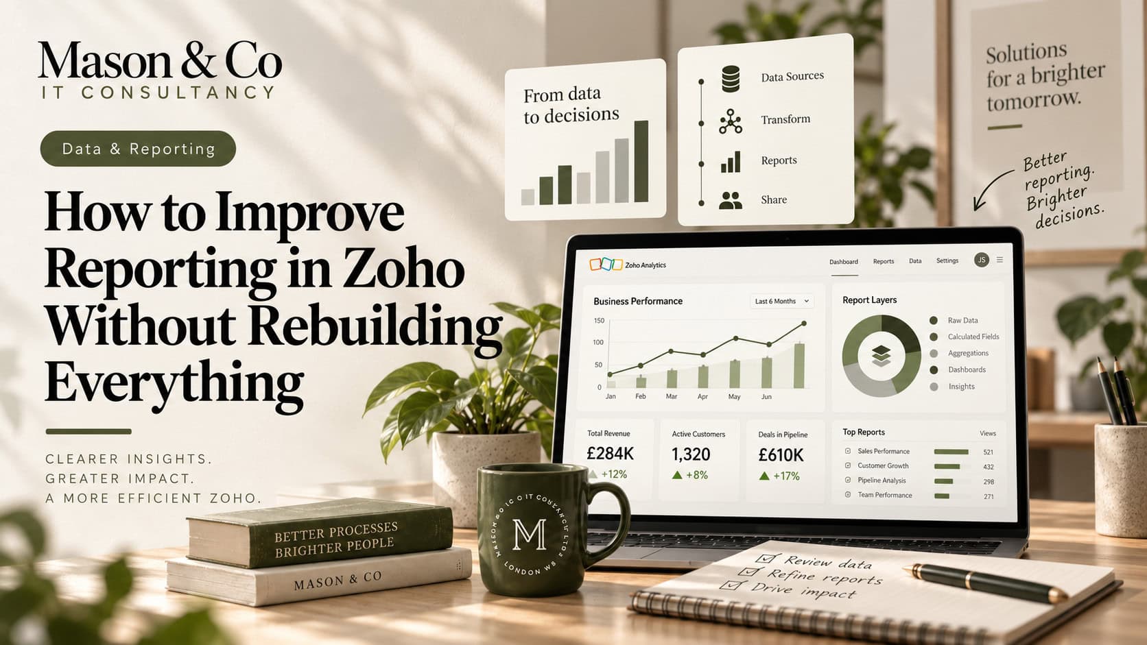 Mason & Co editorial graphic showing data from multiple Zoho applications flowing into consolidated management reporting.