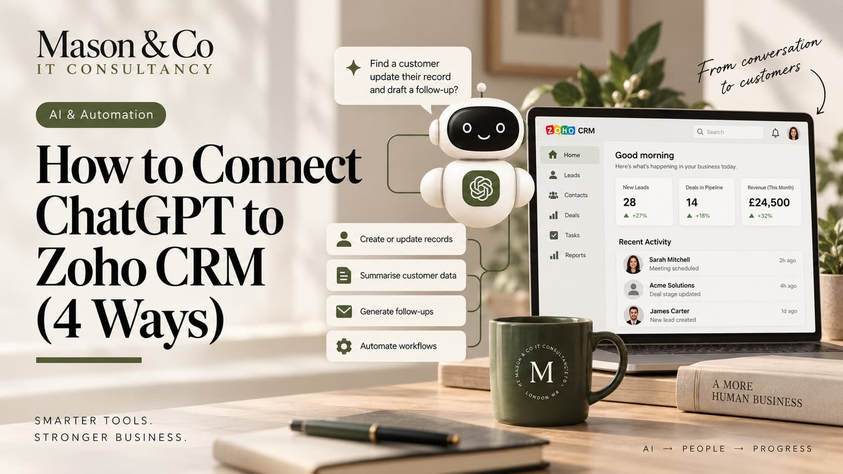Mason & Co editorial graphic showing four approaches for connecting ChatGPT and Zoho CRM through native AI, API, Flow and MCP.