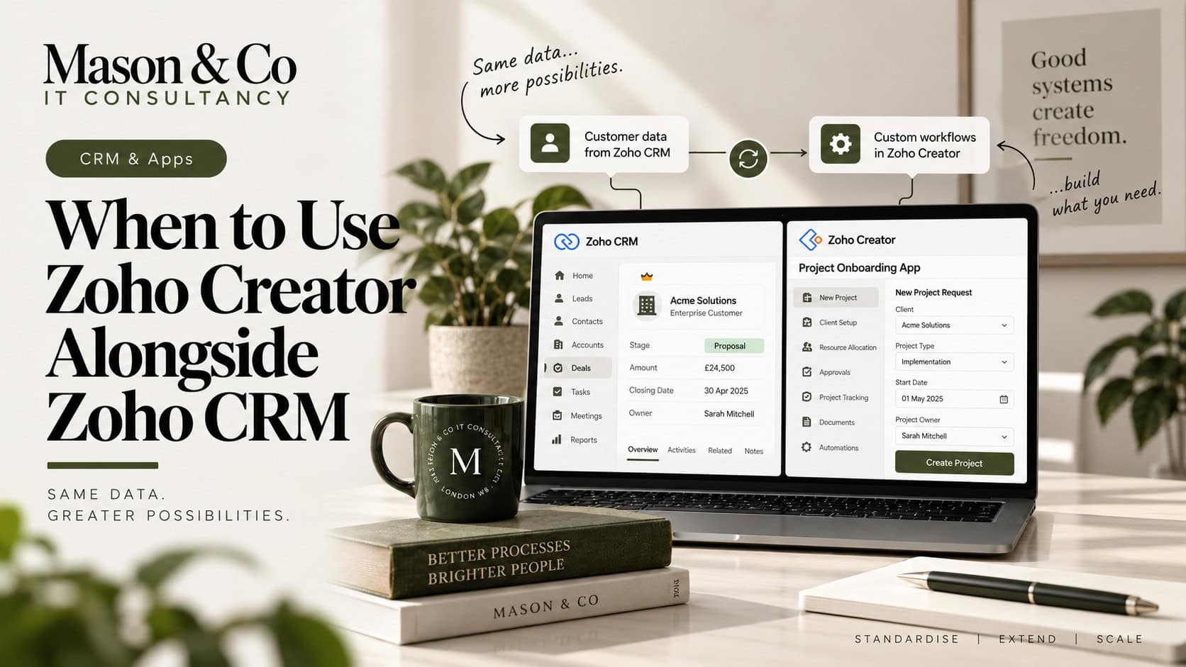 Mason & Co editorial graphic showing Zoho CRM and Zoho Creator connected across customer and operational processes.