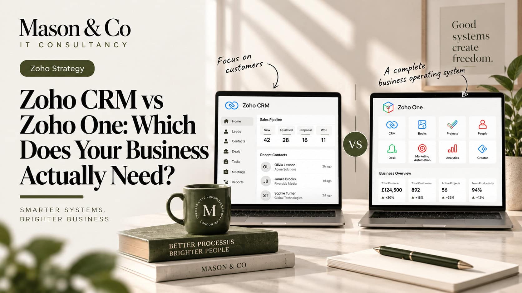 Mason & Co editorial comparison graphic contrasting Zoho CRM with the wider Zoho One business platform.