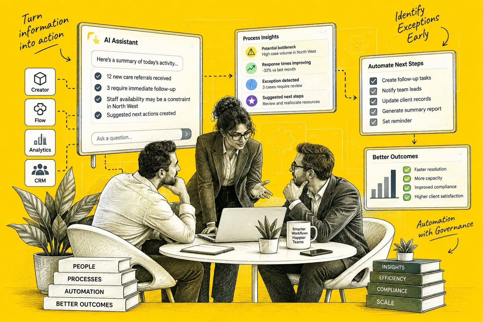 AI-Assisted Workflow Intelligence