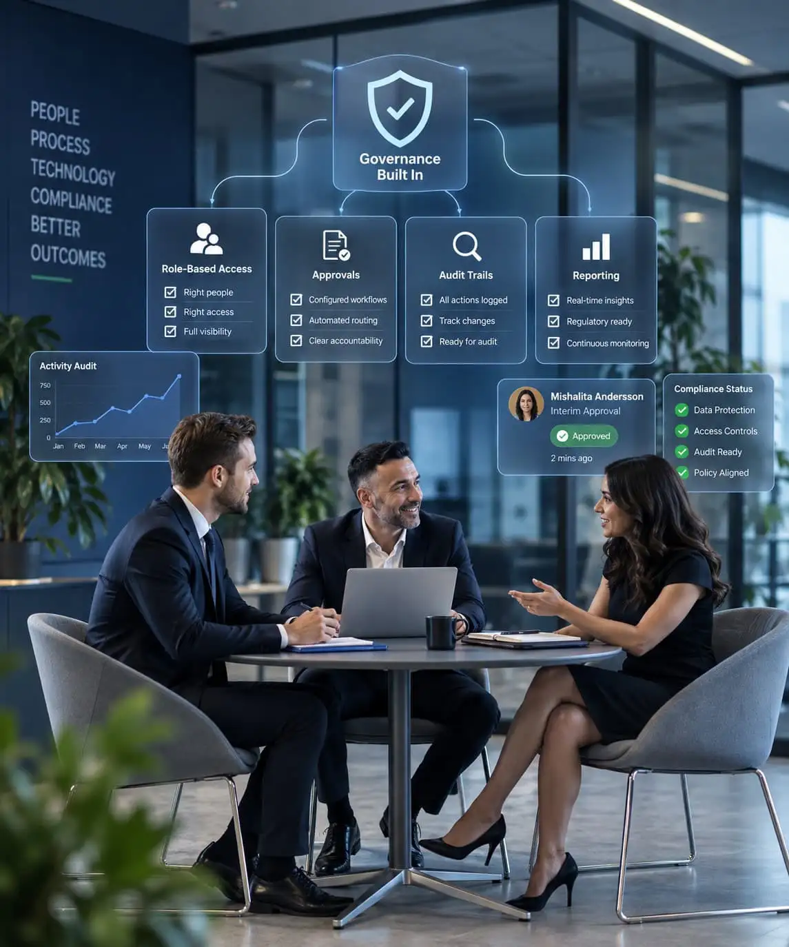 Built-In Compliance & Accountability