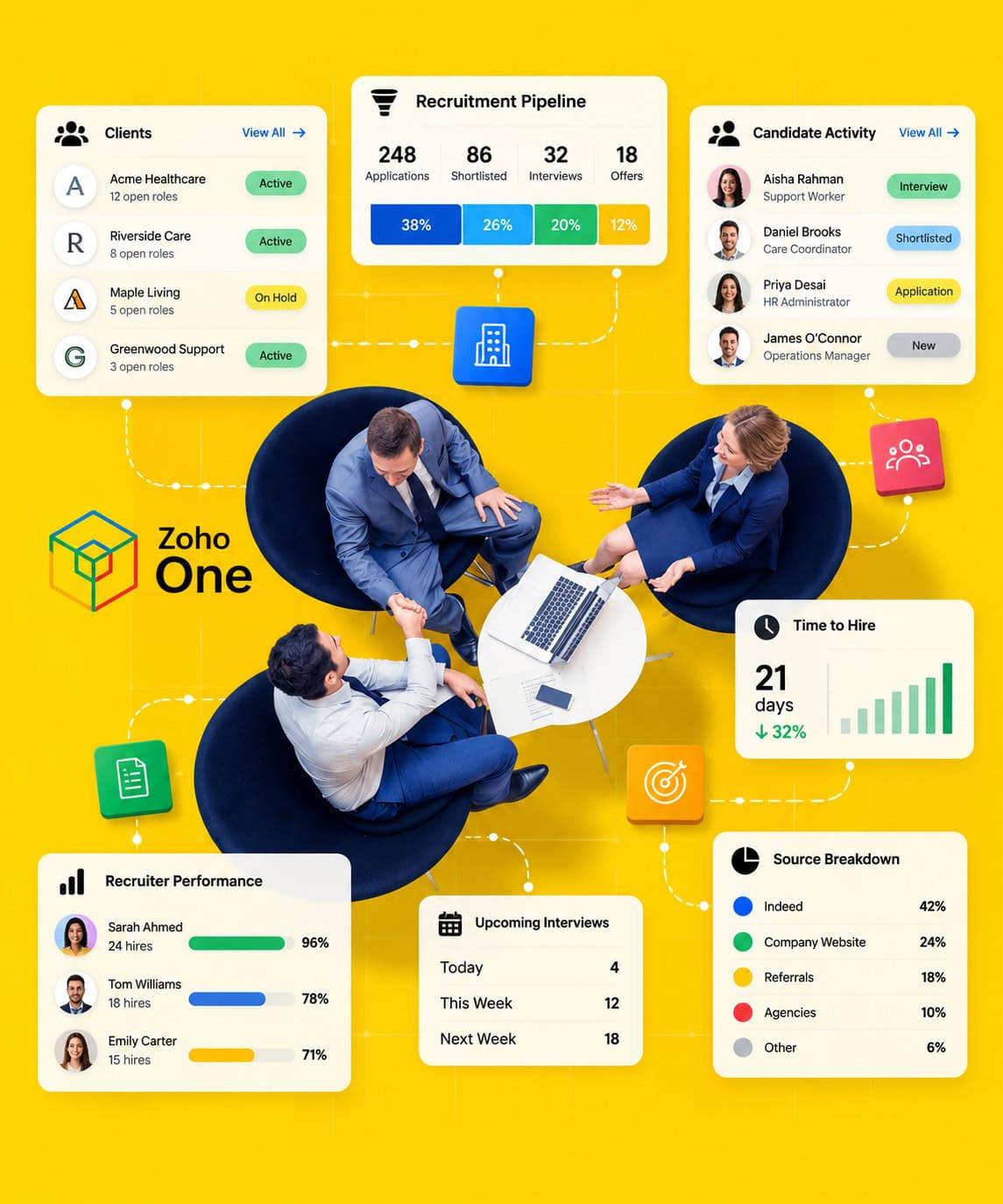 Client, Recruiter & Pipeline Visibility