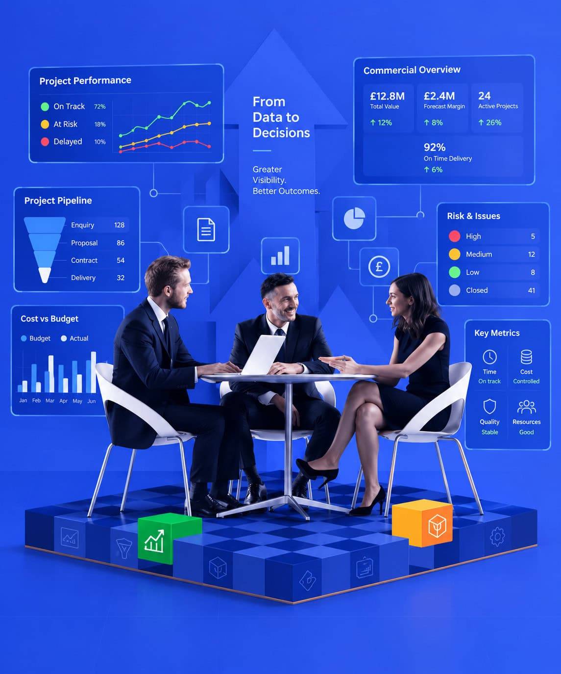 Commercial & Project Visibility