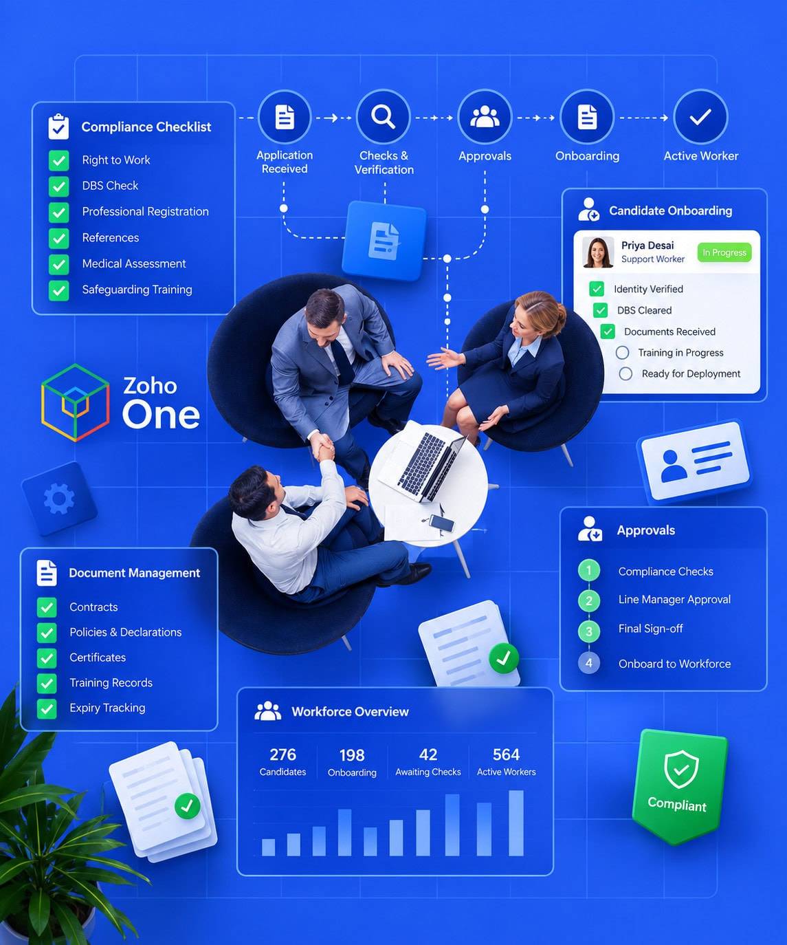 Compliance, Onboarding & Workforce Control