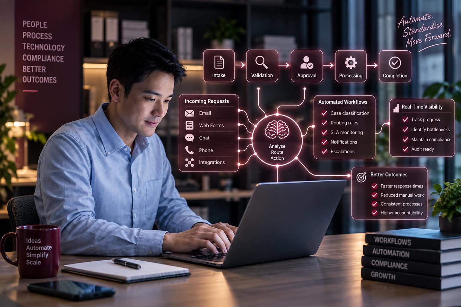 Controlled Workflows​
