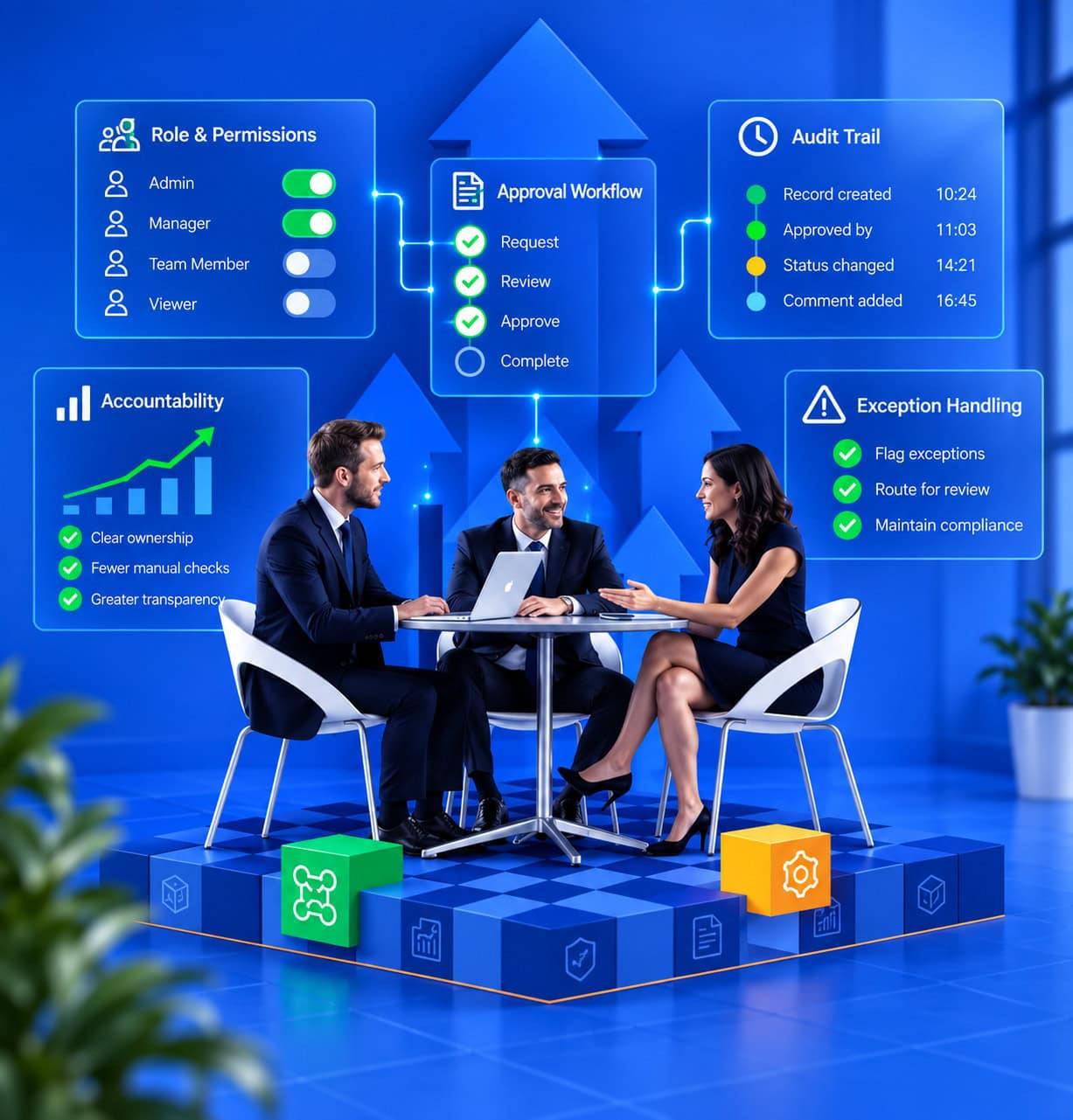 Embedded Controls & Accountability