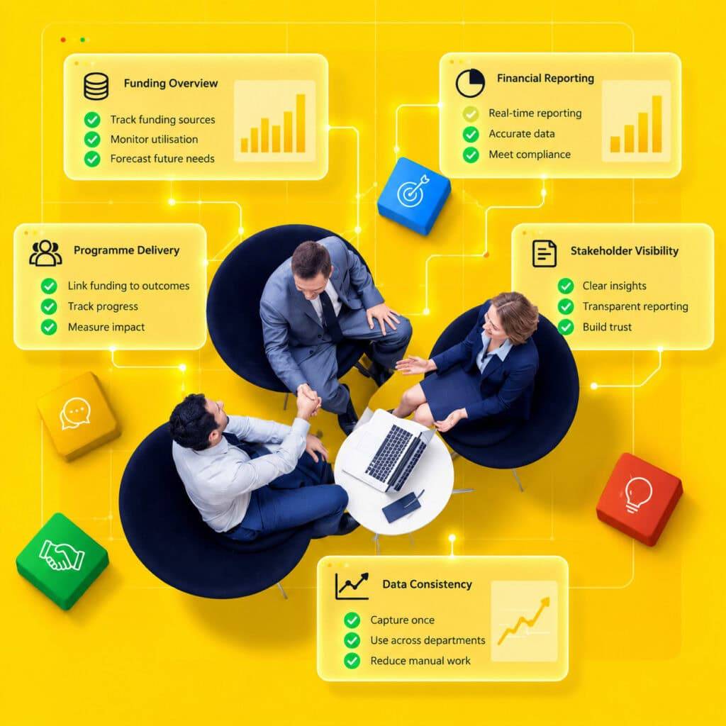 Funding, Finance & Reporting Clarity