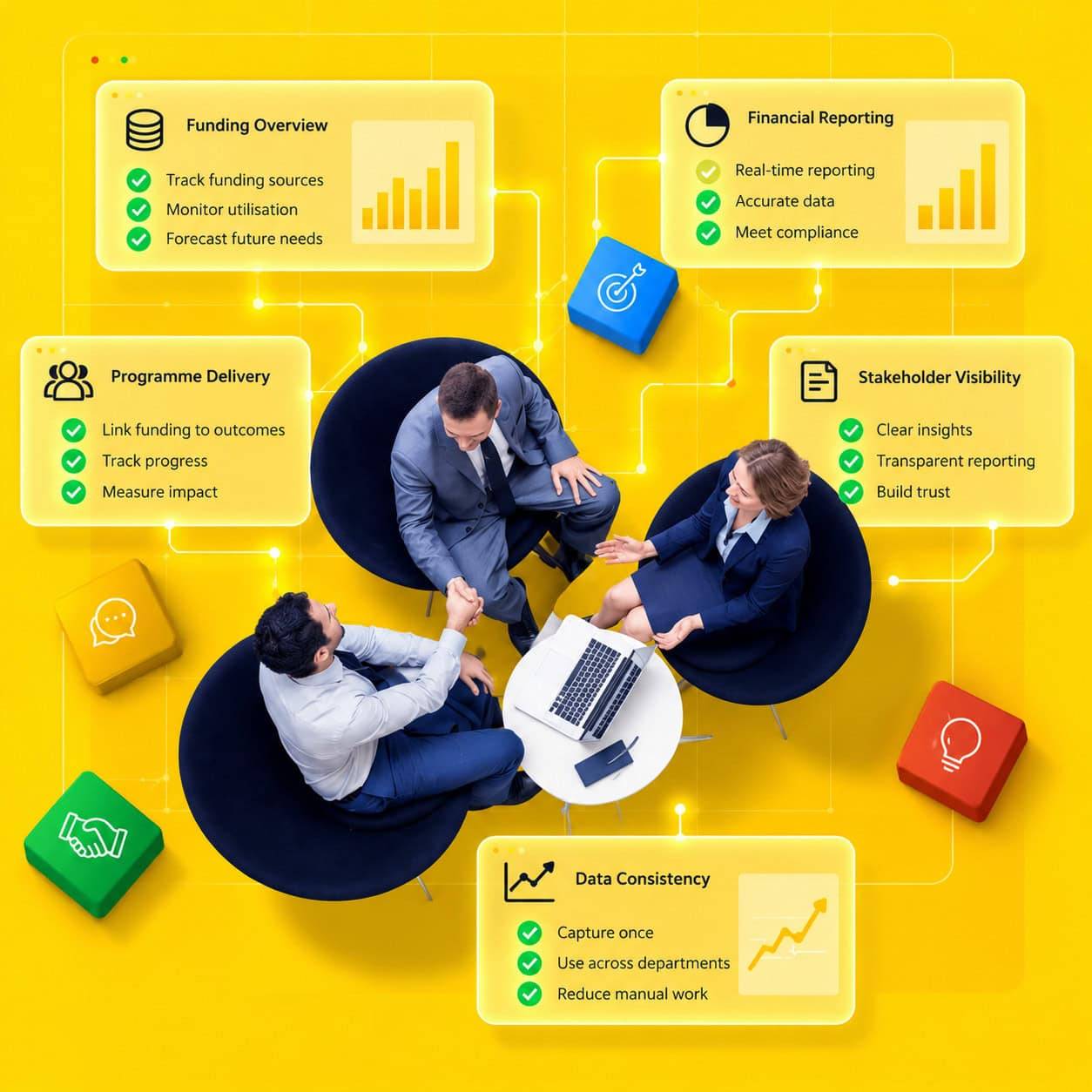 Funding, Finance & Reporting Clarity