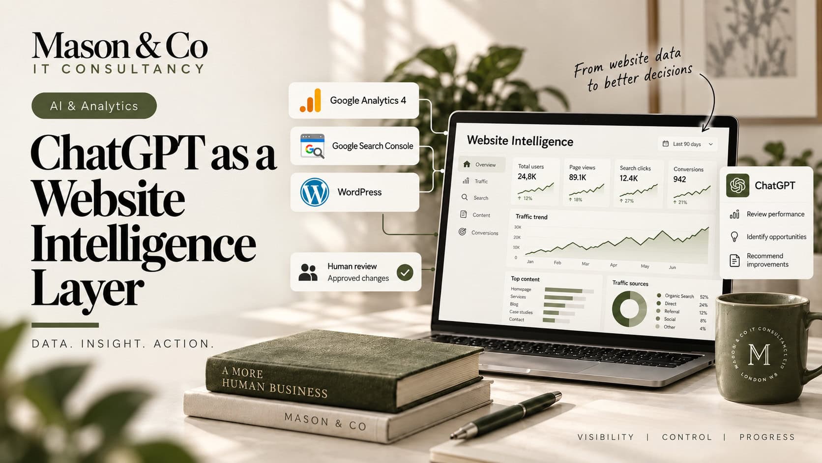 Mason & Co editorial graphic showing website, analytics and search data feeding ChatGPT for website intelligence.