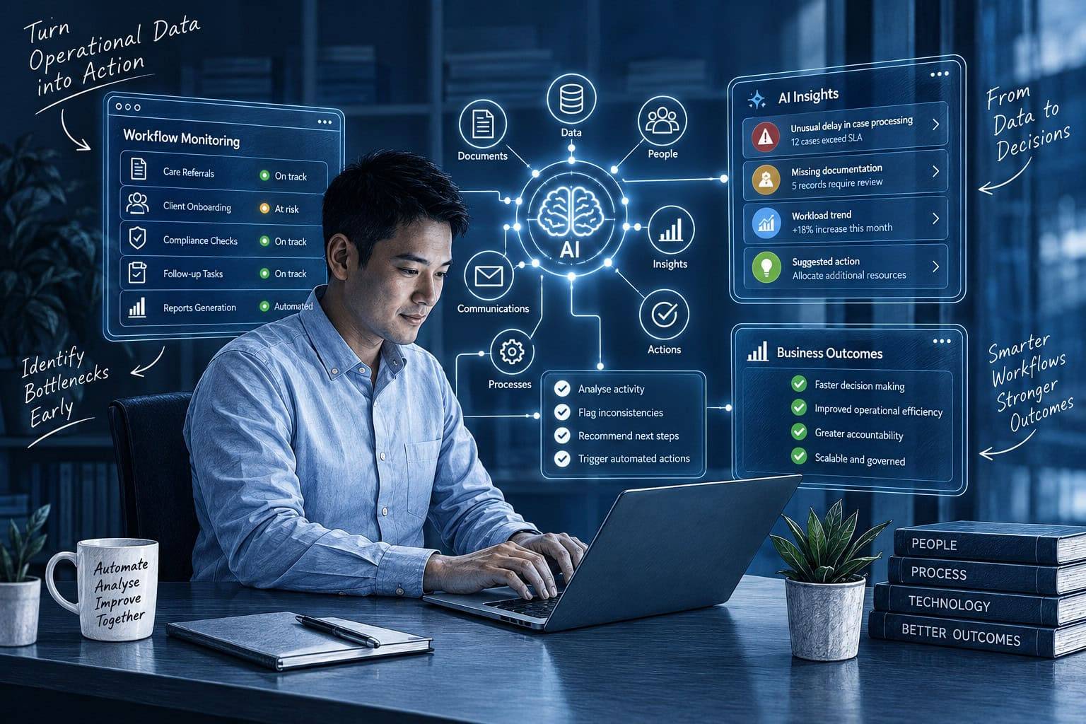 Intelligent Workflow & Decision Support