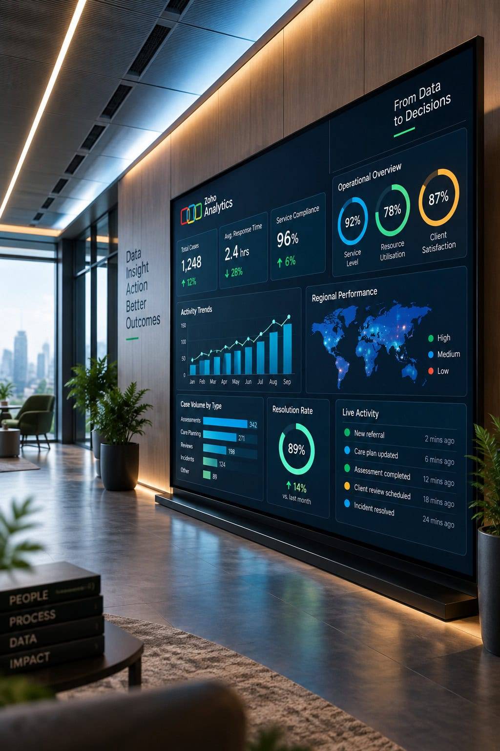 Operational analytics