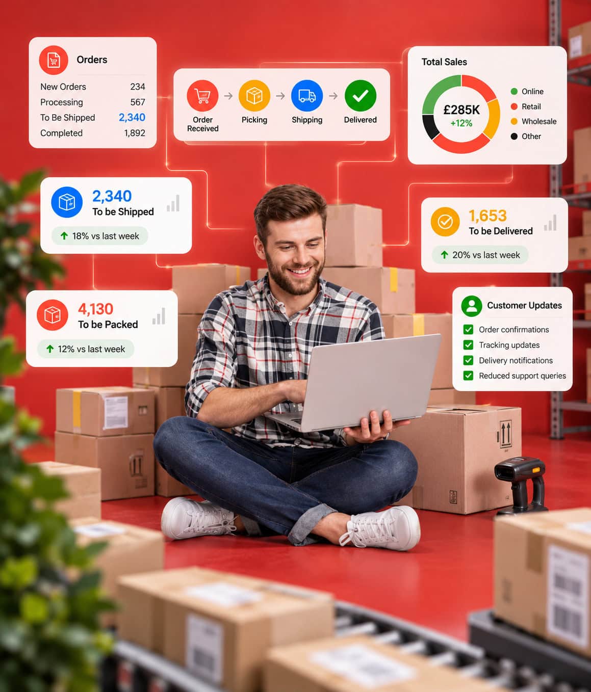 Order-to-Cash Control