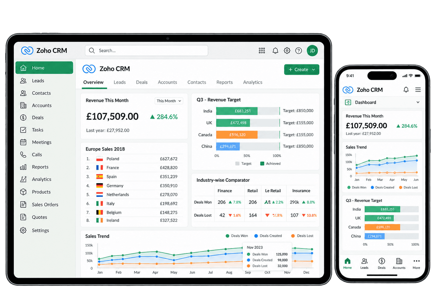 Zoho CRM