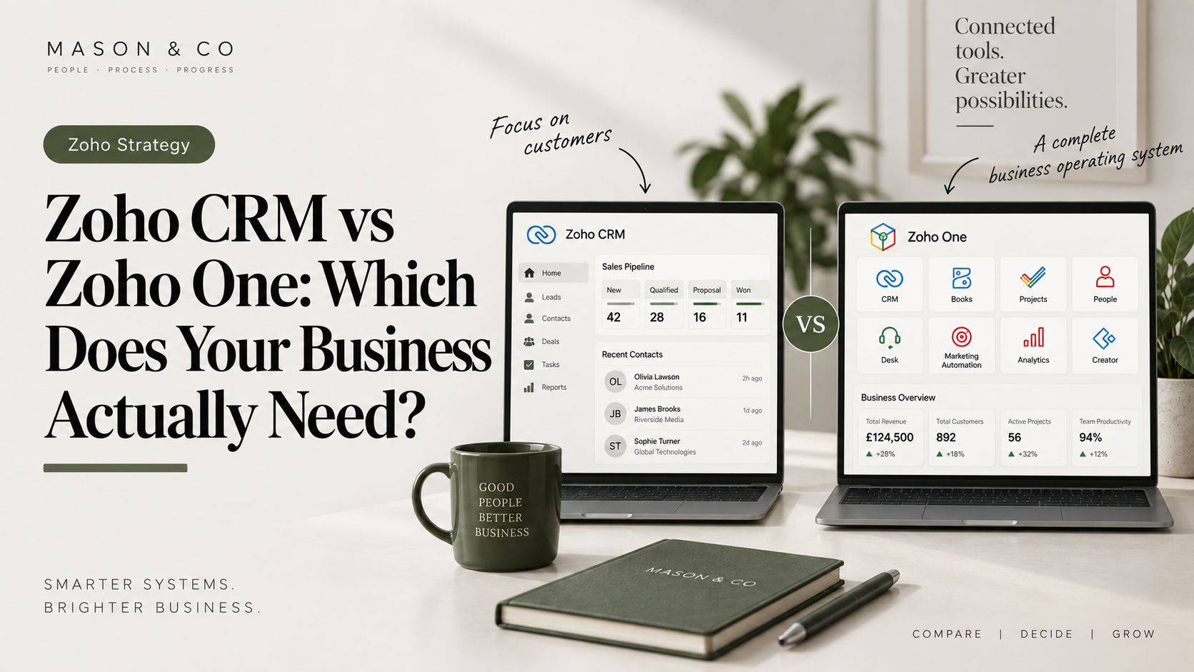 Zoho CRM vs Zoho One Which Does Your Business Actually Need