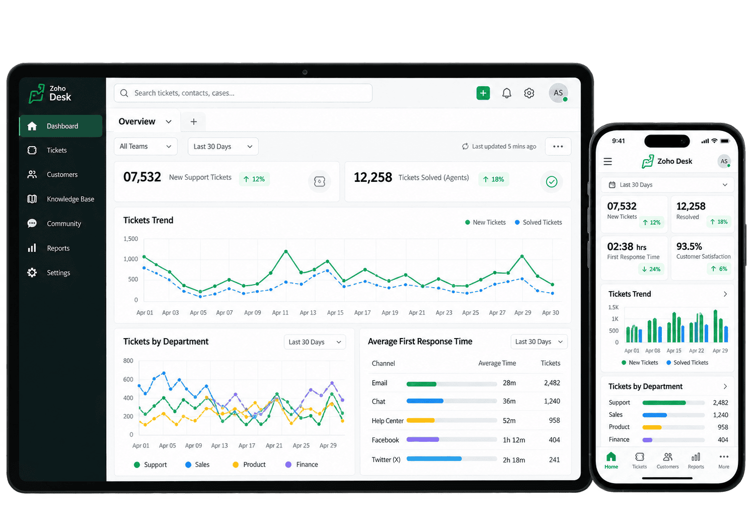 Zoho Desk