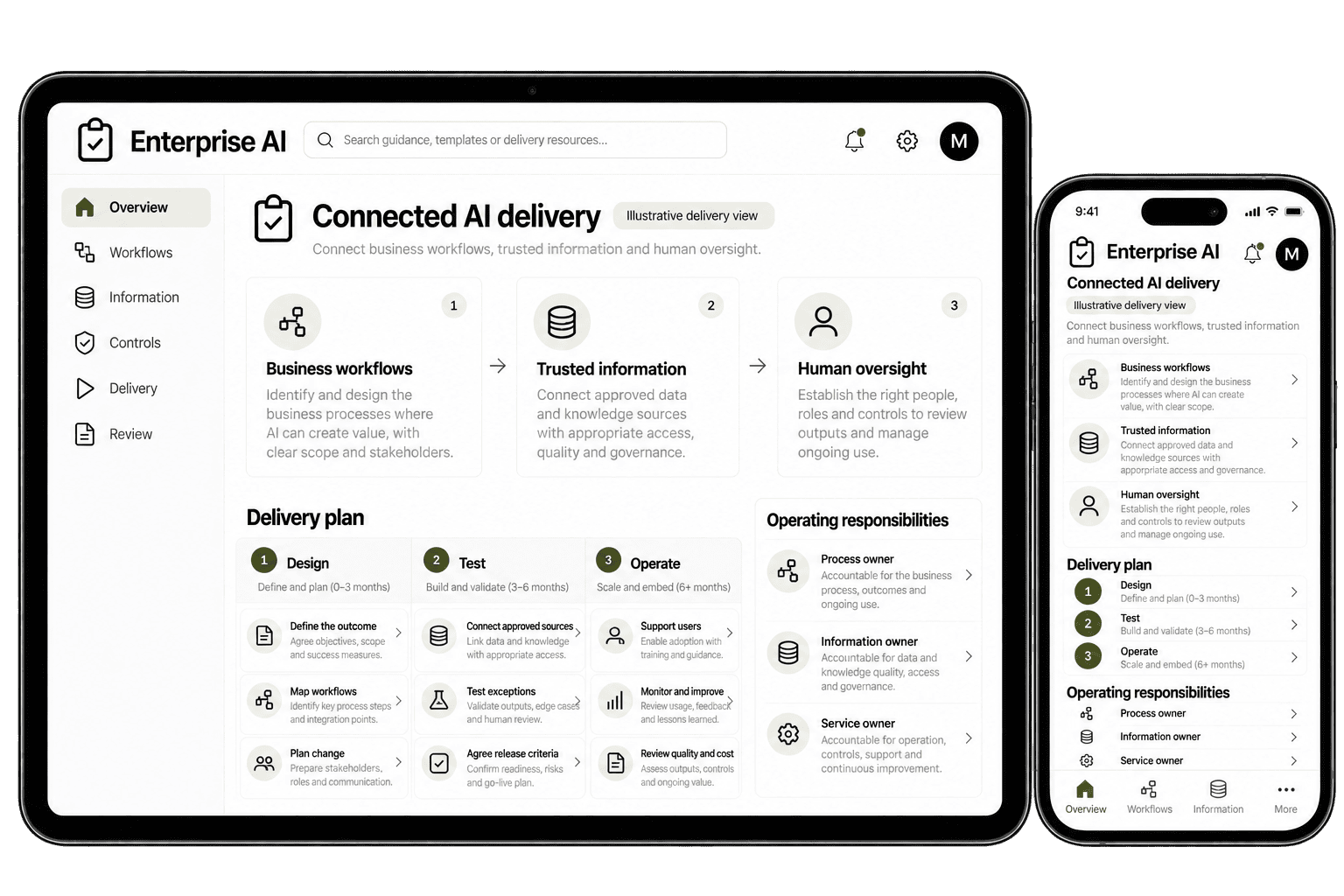 Illustrative enterprise AI delivery dashboard on a tablet and phone, showing workflows, information, human oversight and operating responsibilities.