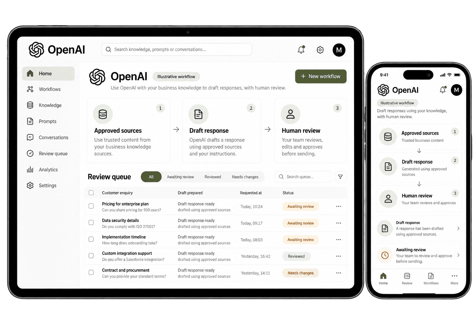 Illustrative OpenAI workflow on a monitor and mobile showing approved sources, a draft response and human review.