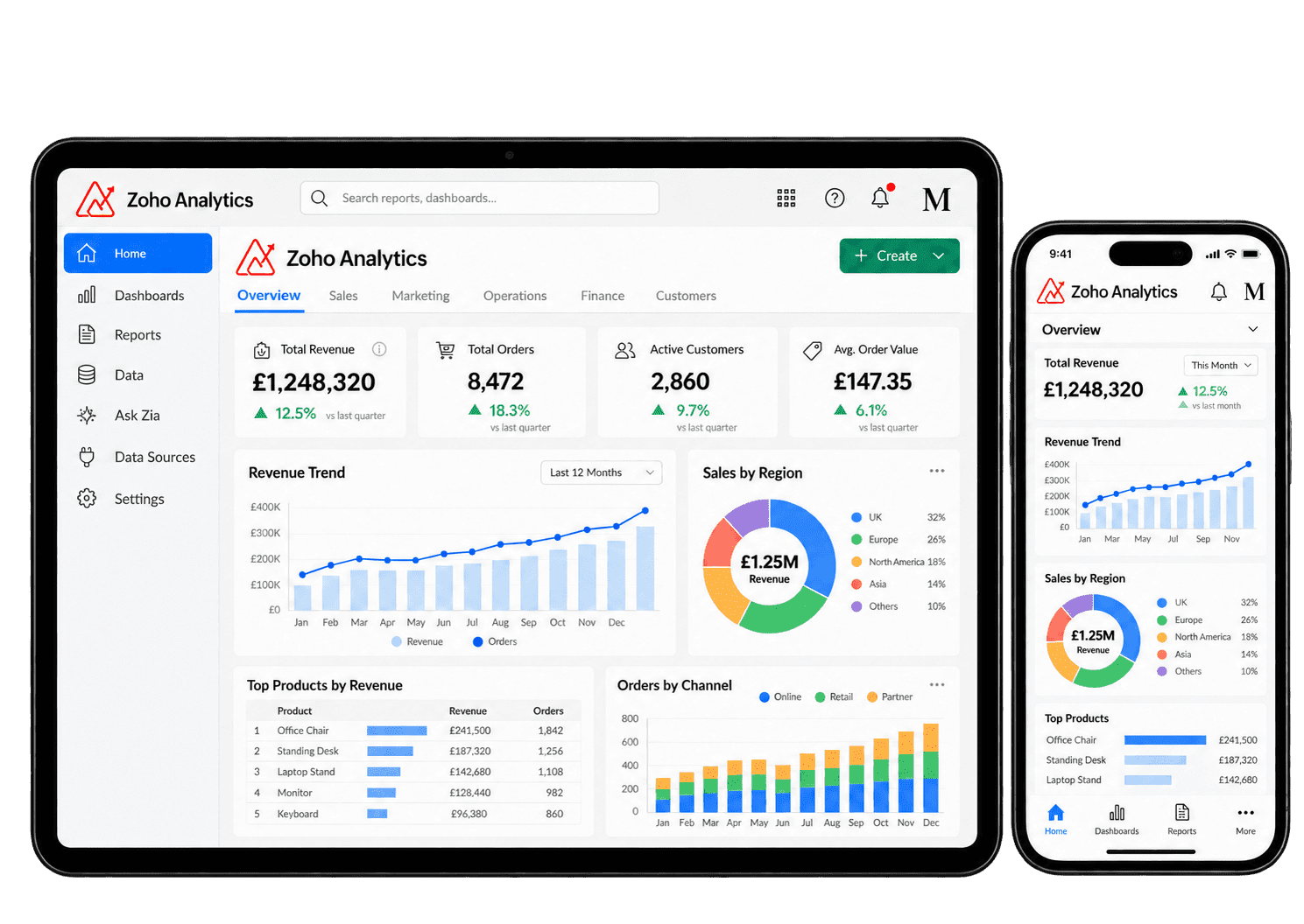 Illustrative Zoho Analytics interface showing business dashboards on a tablet and smartphone.