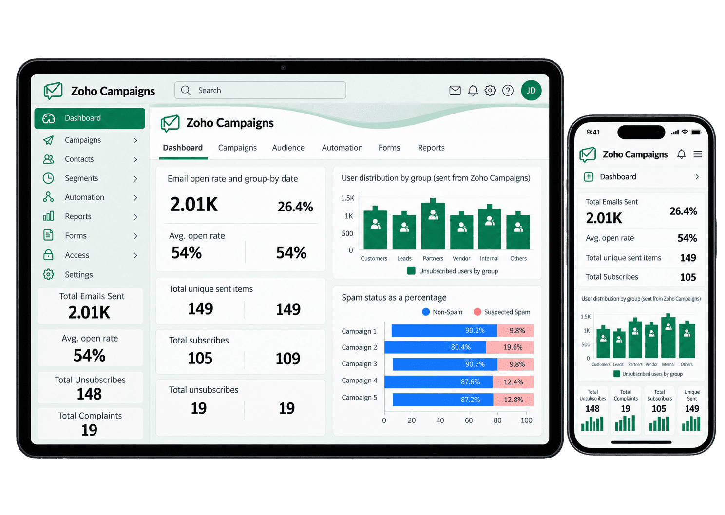 Zoho Campaigns interface displayed across desktop, tablet and mobile devices.
