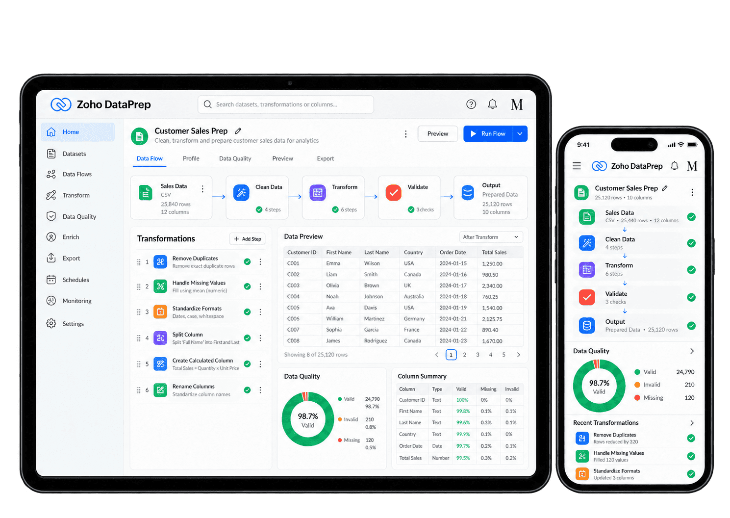 Illustrative Zoho DataPrep interface showing data preparation pipelines on a tablet and smartphone.