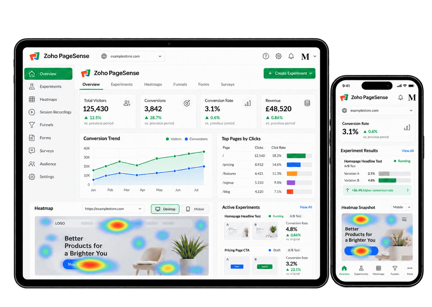 Illustrative Zoho PageSense interface showing website analytics and conversion insights on a tablet and smartphone.