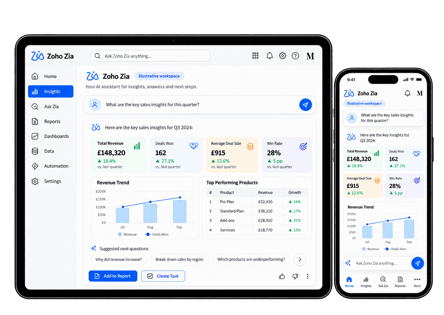 Illustrative Zoho Zia interface showing AI assistance on a tablet and smartphone.