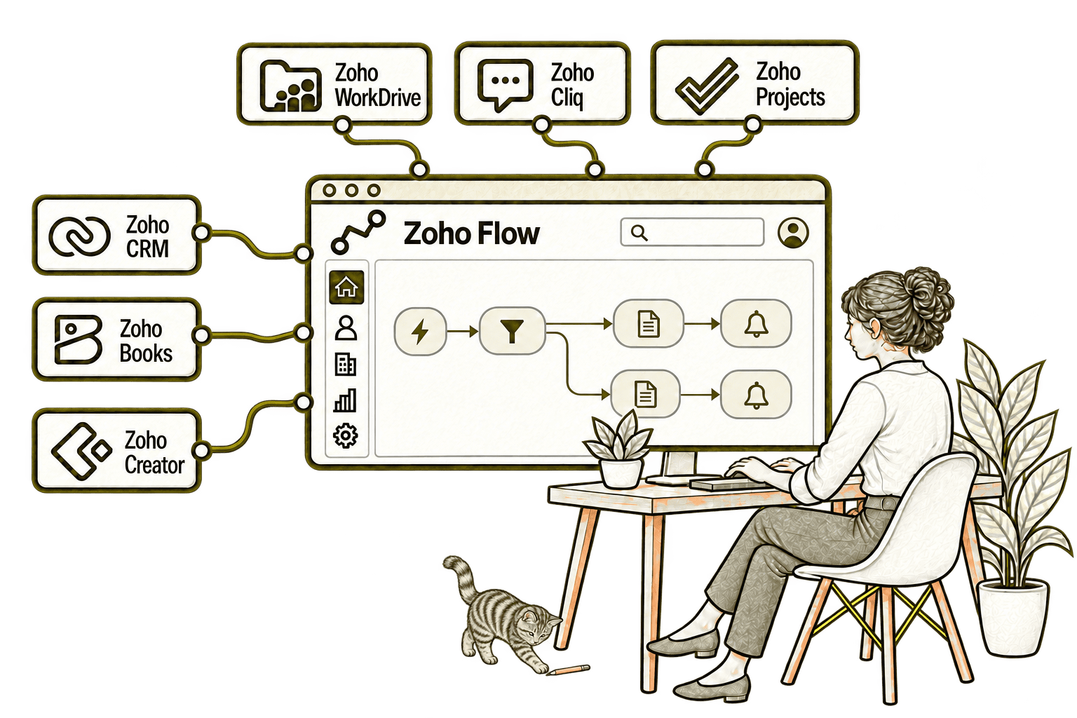Zoho Flow connected applications with a small, softly shaded olive-grey Kiwi tabby in the background
