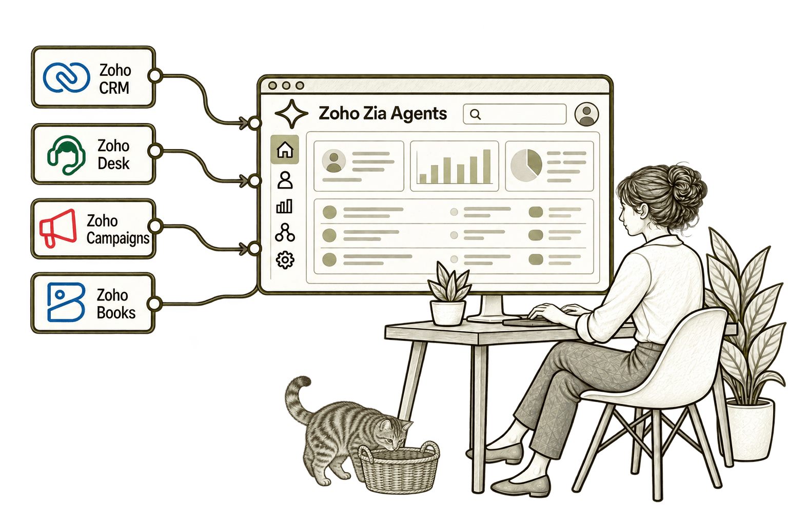 Zoho Zia Agents connected applications with a small, softly shaded olive-grey Kiwi tabby in the background