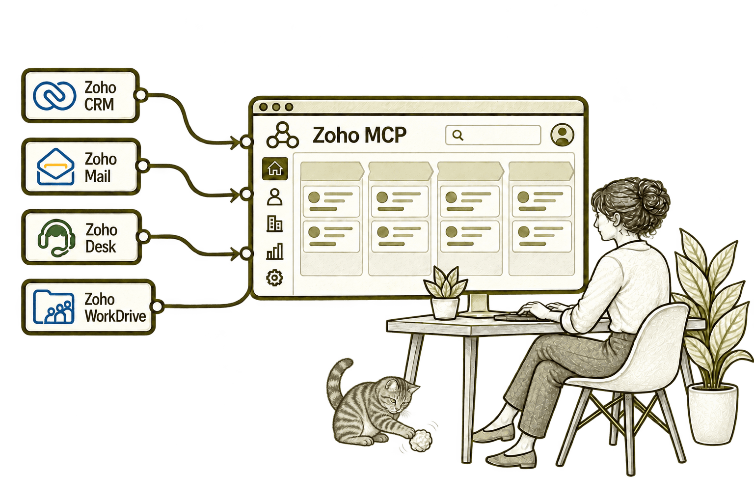 Zoho MCP connected applications with a small, softly shaded olive-grey Kiwi tabby in the background