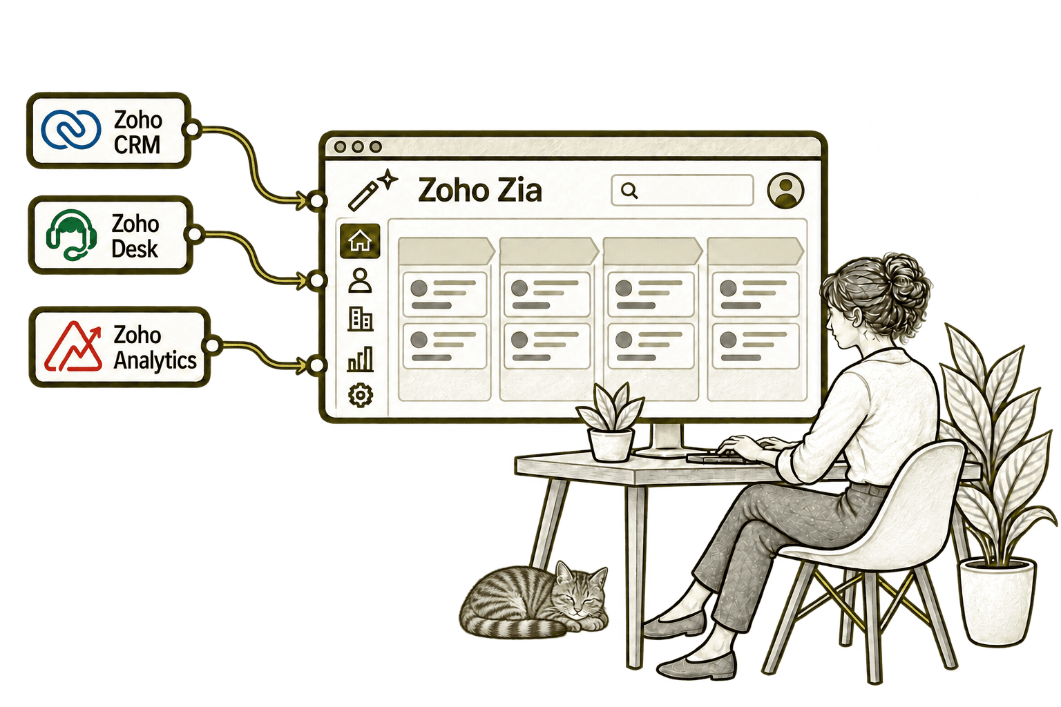 Zoho Zia connected applications in a transparent olive-grey pencil sketch, with small, softly shaded tabby Kiwi resting in the background.