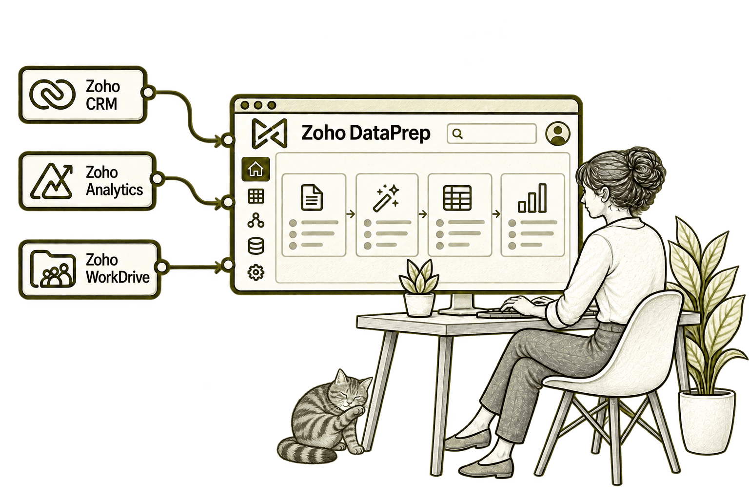 Zoho DataPrep connected applications in a transparent olive-grey pencil sketch, with small, softly shaded tabby Kiwi resting in the background.