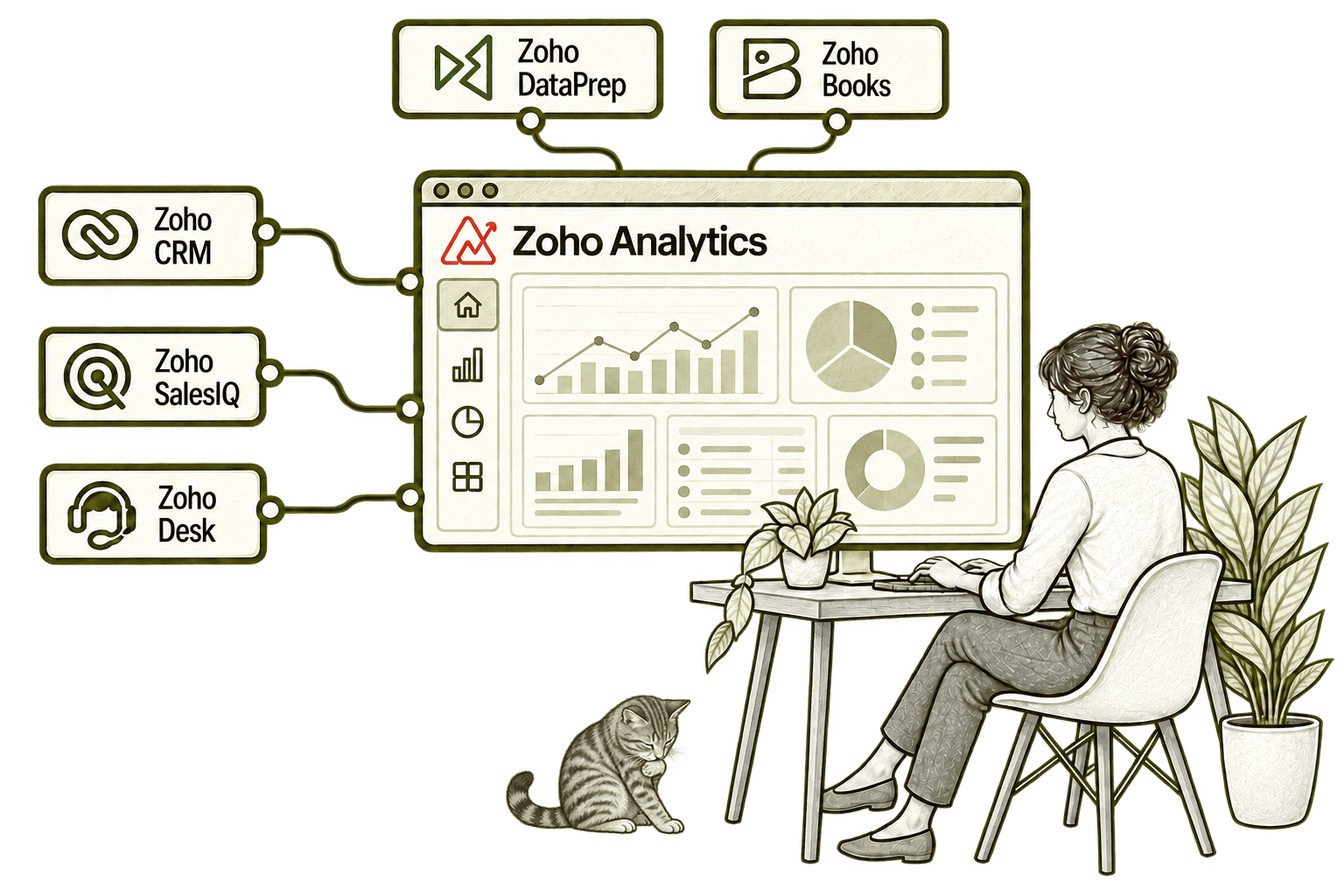 Zoho Analytics connected applications in a transparent olive-grey pencil sketch, with small, softly shaded tabby Kiwi resting in the background.