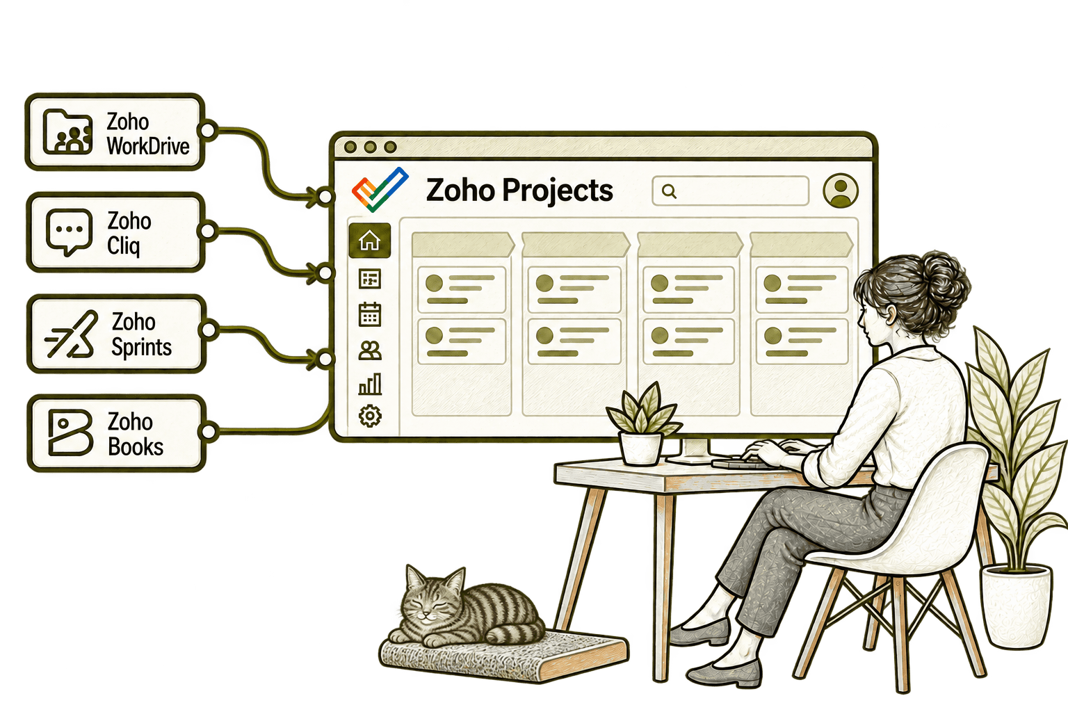 Zoho Projects connected applications in a transparent olive-grey pencil sketch, with small, softly shaded tabby Kiwi in the background.