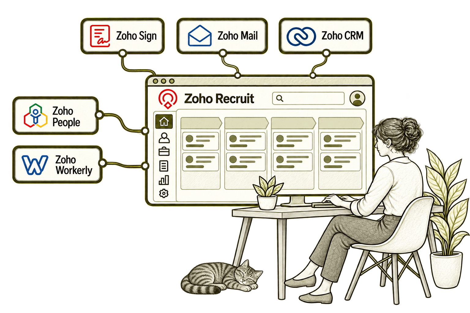 Zoho Recruit connected applications in a transparent olive-grey pencil sketch, with small, softly shaded tabby Kiwi in the background.