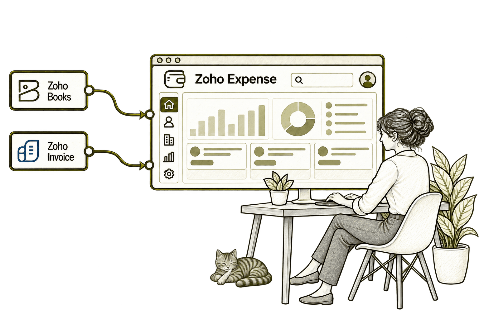 Zoho Expense connected applications in a transparent olive-grey pencil sketch, with small, softly shaded tabby Kiwi in the background.