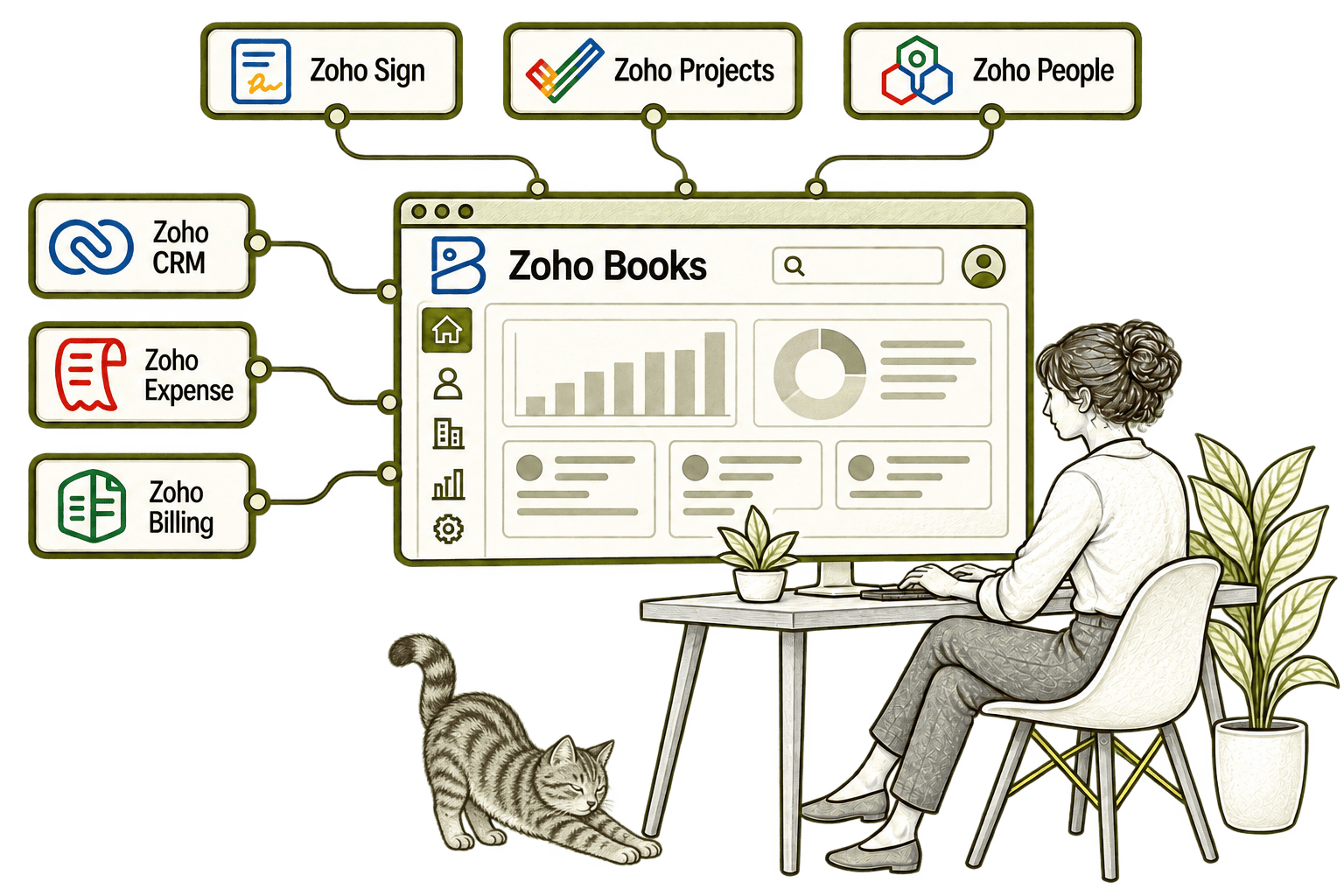 Zoho Books connected applications in a transparent olive-grey pencil sketch, with small, softly shaded tabby Kiwi in the background.