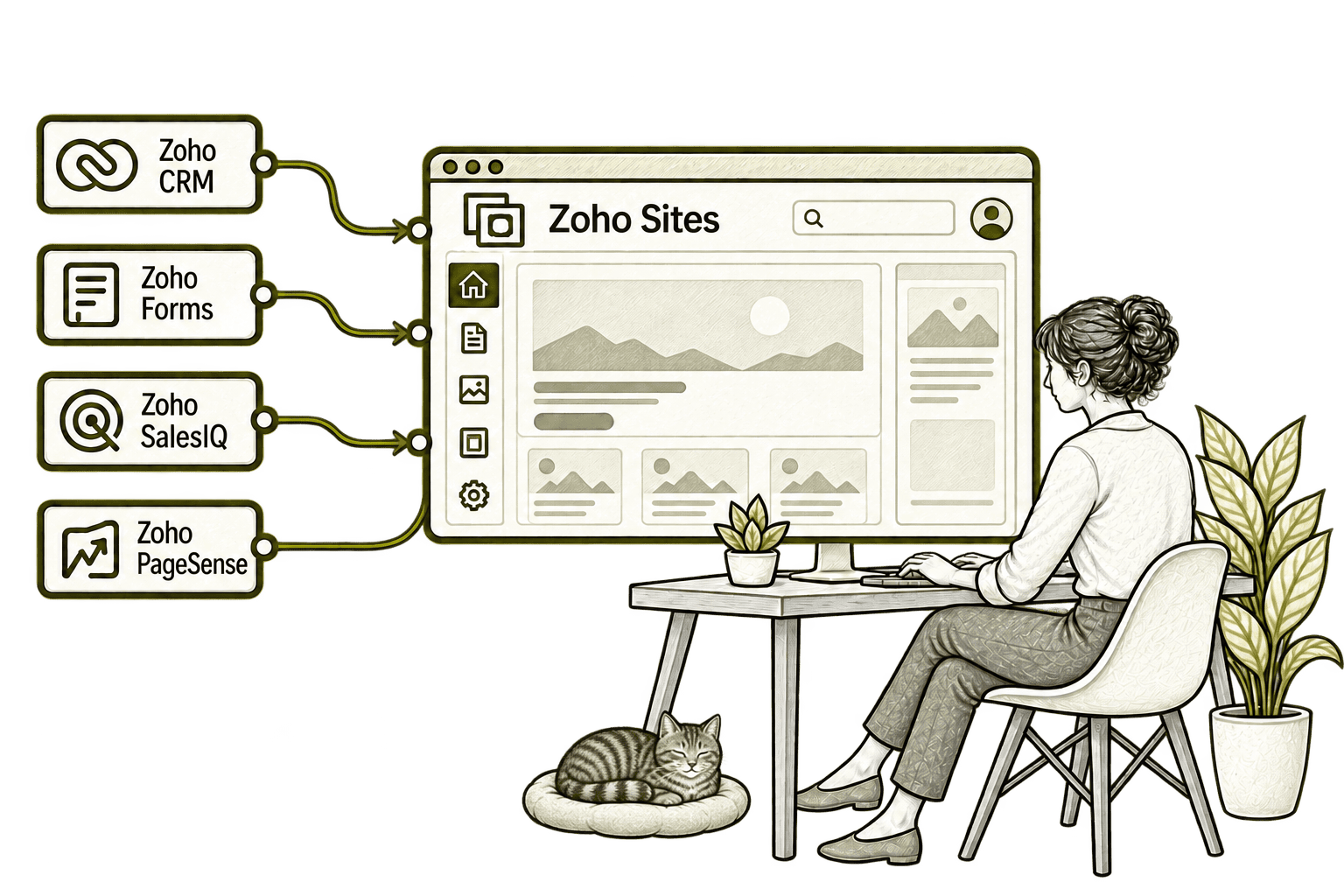 Zoho Sites connected applications in a transparent olive-grey pencil sketch, with small, softly shaded tabby Kiwi in the background.