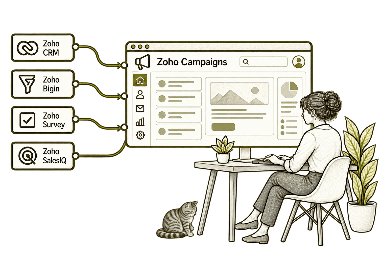 Zoho Campaigns connected applications in a transparent olive-grey pencil sketch, with small, softly shaded tabby Kiwi in the background.