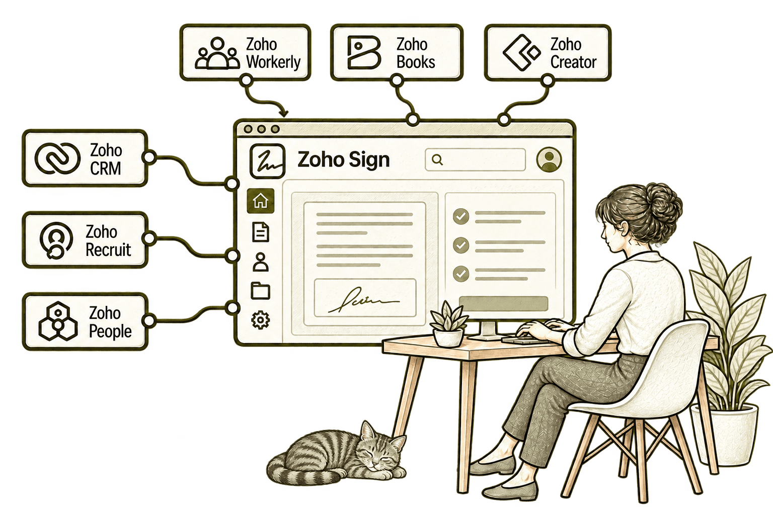 Zoho Sign connected applications in a transparent olive-grey pencil sketch, with small, softly shaded tabby Kiwi in the background.