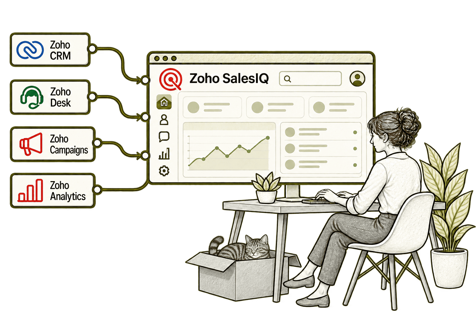 Zoho SalesIQ connected applications in a transparent olive-grey pencil sketch, with small, softly shaded tabby Kiwi in the background.