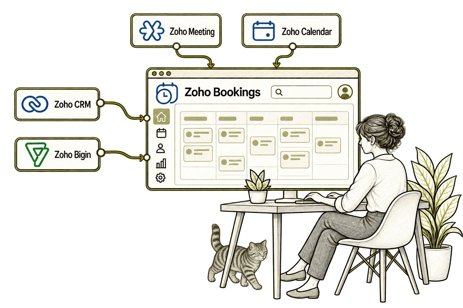 Zoho Bookings connected applications in a transparent olive-grey pencil sketch, with small, softly shaded tabby Kiwi in the background.