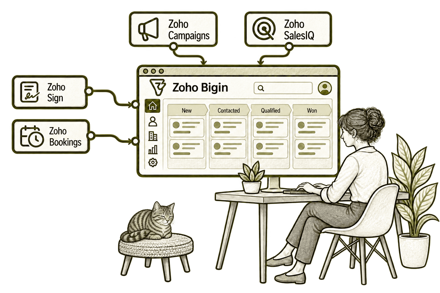 Zoho Bigin connected applications in a transparent olive-grey pencil sketch, with small, softly shaded tabby Kiwi in the background.